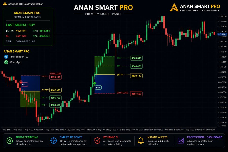 Screenshot #3 Anan Smart Pro