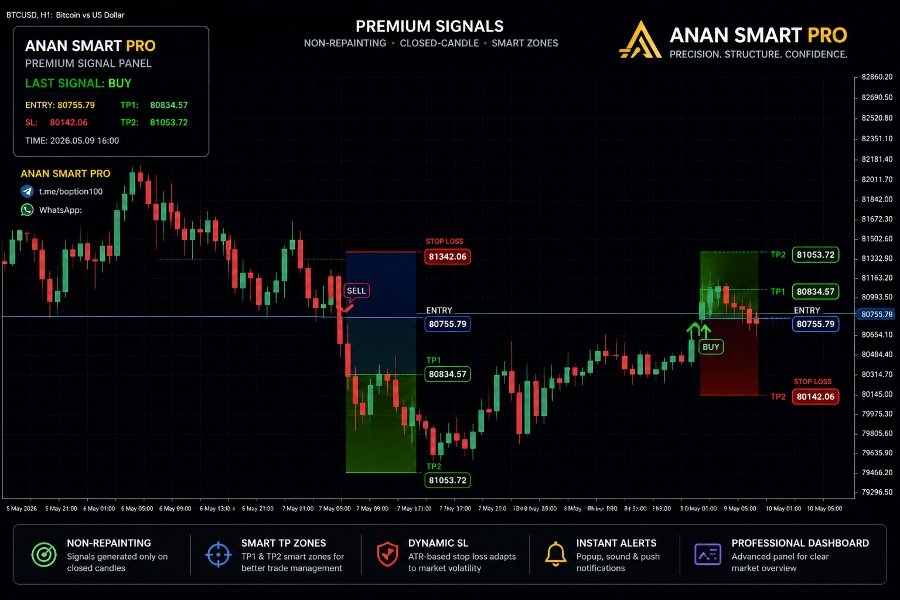 Screenshot #2 Anan Smart Pro