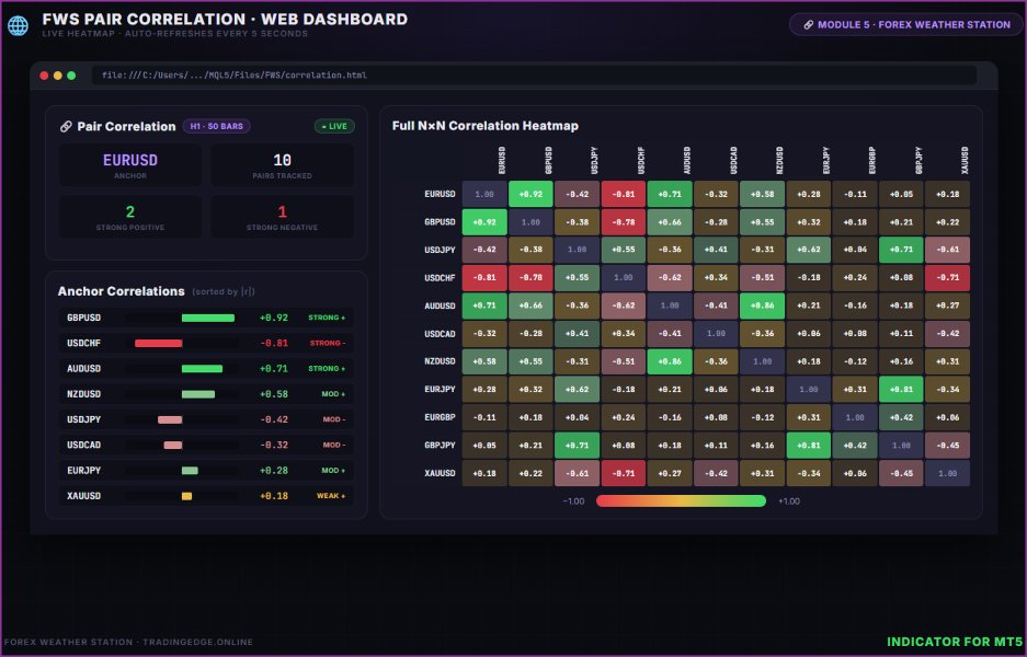 스크린샷 #1 FWS Pair Correlation Rolling Heatmap