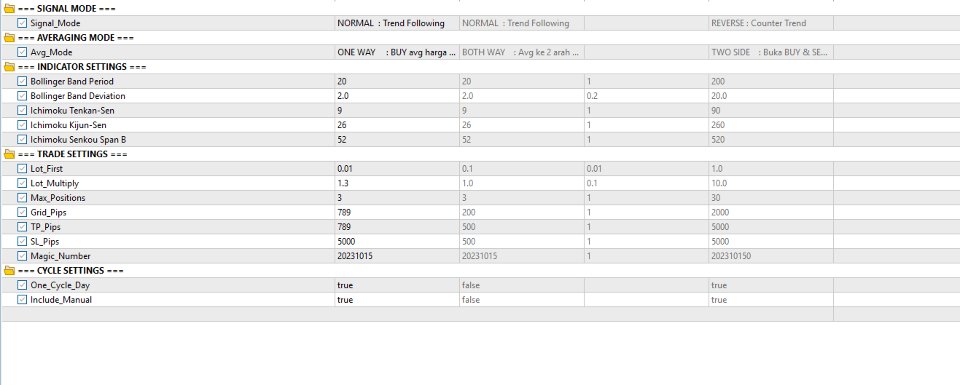 Screenshot #2 IchiBandPro