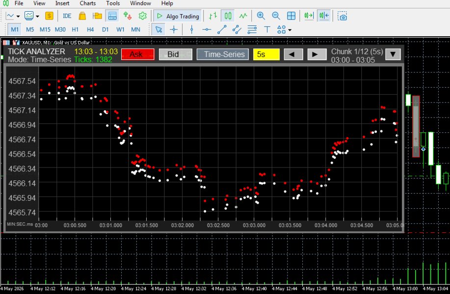 スクリーンショット #1 Tick Analyzer Pro