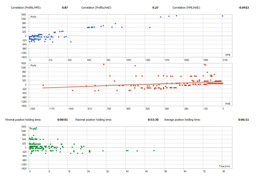 Screenshot #3 Gold Volatility Exploiter