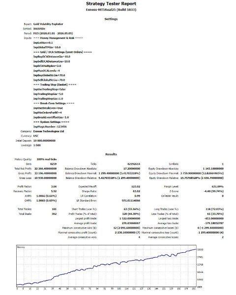 Screenshot #1 Gold Volatility Exploiter
