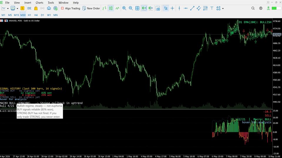 Screenshot #4 MatchingLevel Consensus Indicator