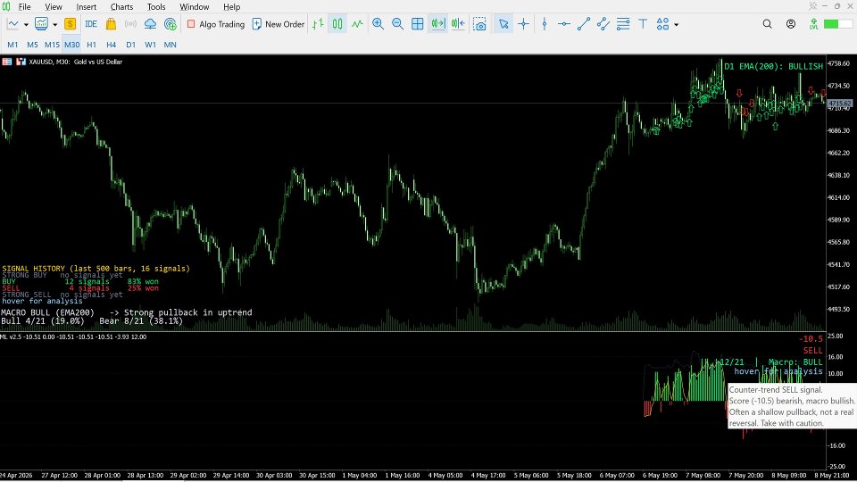 Screenshot #5 MatchingLevel Consensus Indicator