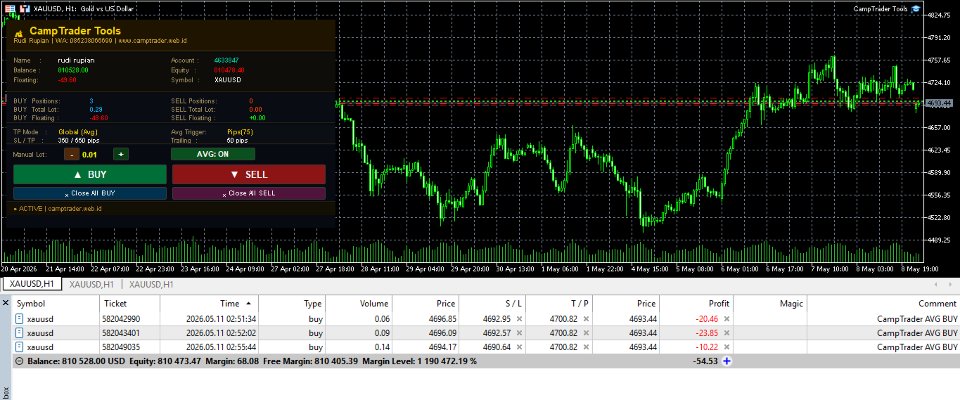 Screenshot #2 CampTrade Tools