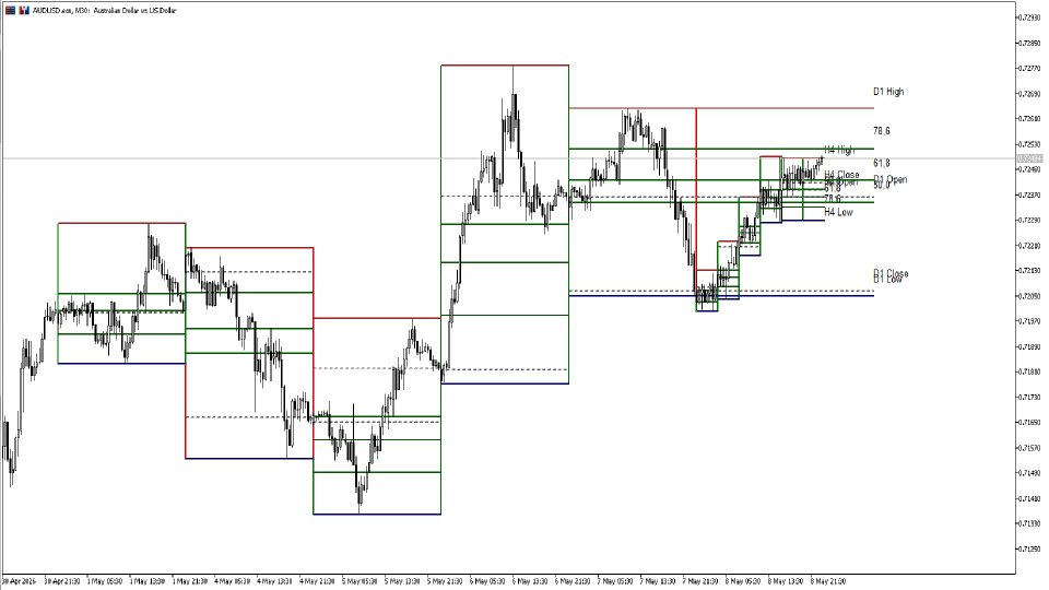 Screenshot #3 MTF Levels Pro