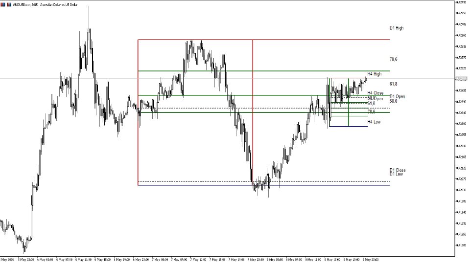 Screenshot #1 MTF Levels Pro