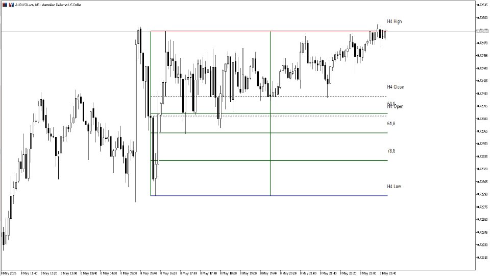 Screenshot #2 MTF Levels Pro