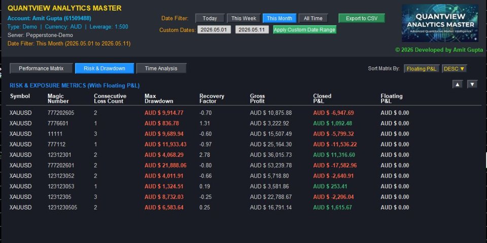 Screenshot #3 Quantview Analytics Master