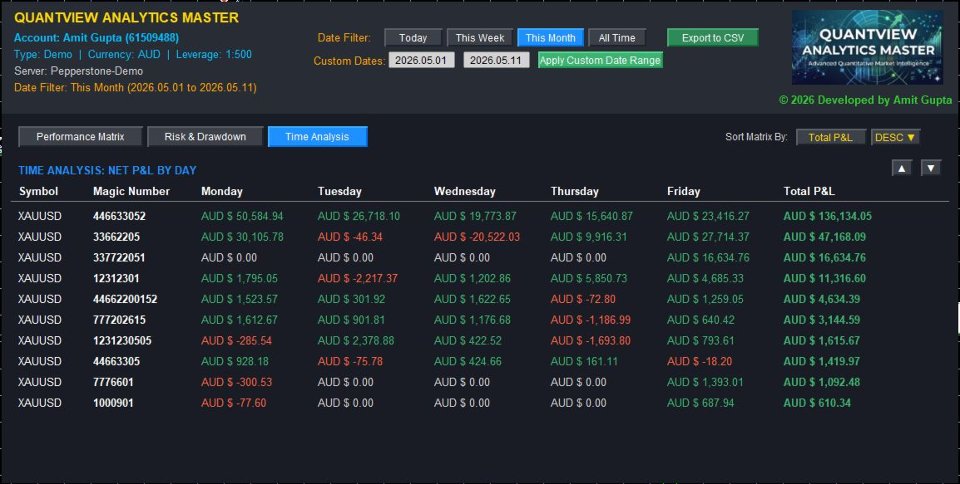 Screenshot #4 Quantview Analytics Master