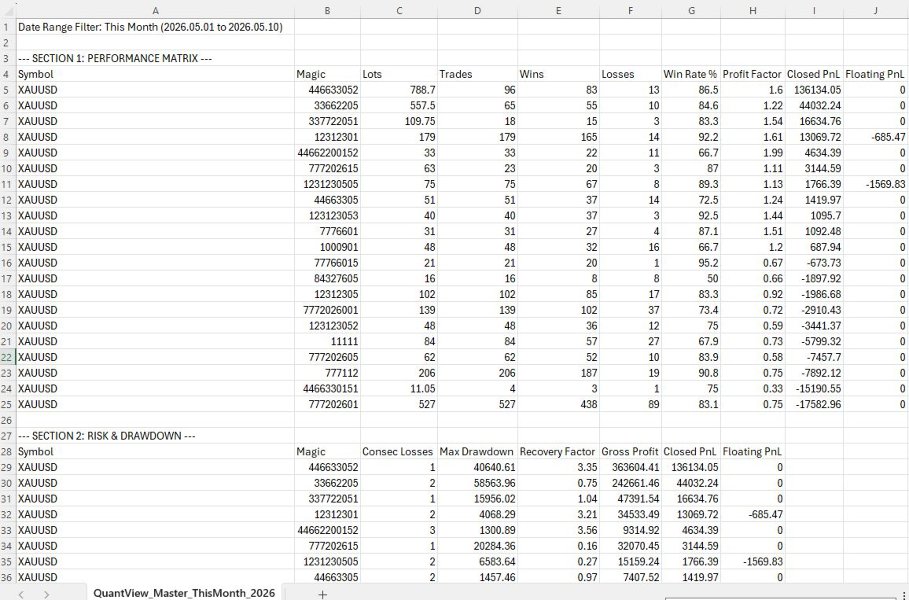 Screenshot #5 Quantview Analytics Master