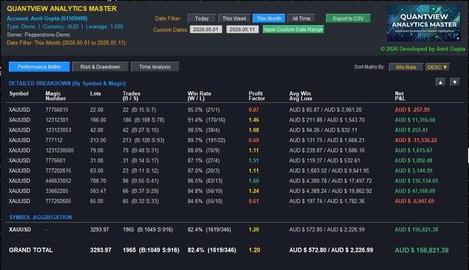 Screenshot #2 Quantview Analytics Master