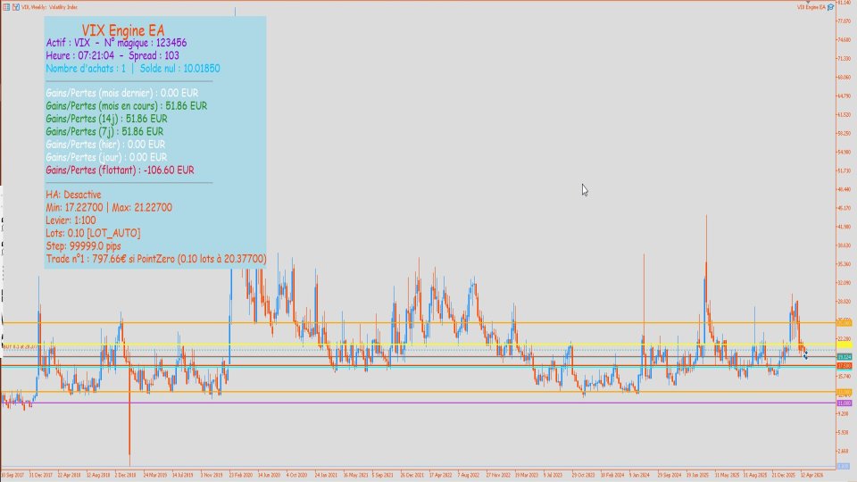 Снимок экрана #1 VIX Engine EA