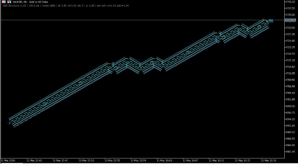 Captura de pantalla #1 GDS Renko Structure