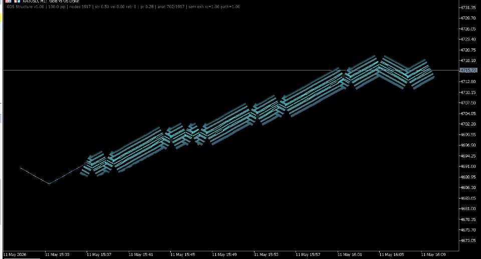Captura de pantalla #4 GDS Renko Structure
