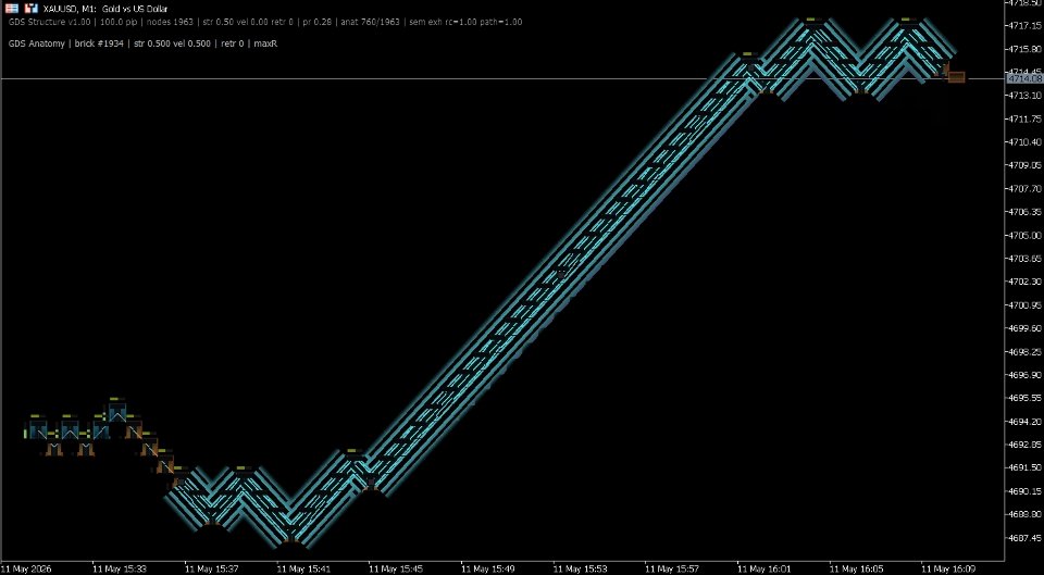 Captura de pantalla #3 GDS Renko Structure