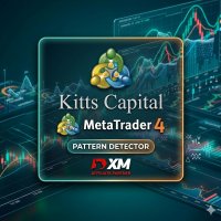 Pattern Detector Indicator