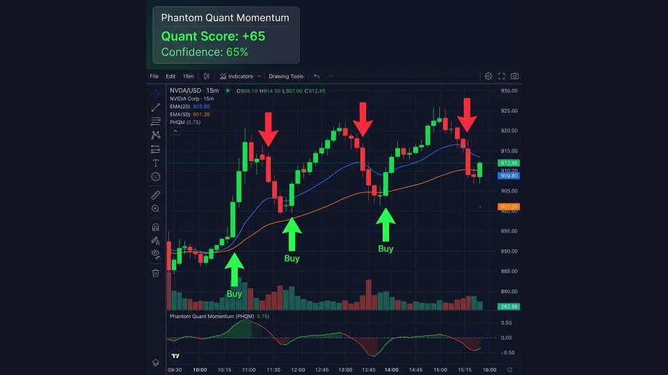 スクリーンショット #1 Phantom Quant Momentum