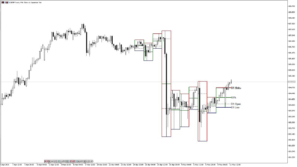 Screenshot #3 HTF Levels