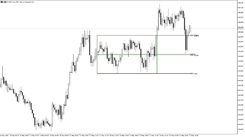 Screenshot #1 HTF Levels
