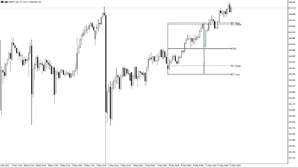 Screenshot #2 HTF Levels