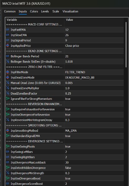 Imagens #6 MACD intel MTF