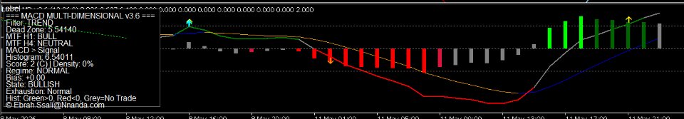 Imagens #8 MACD intel MTF