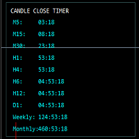 Multi Timeframe Timer Indicator