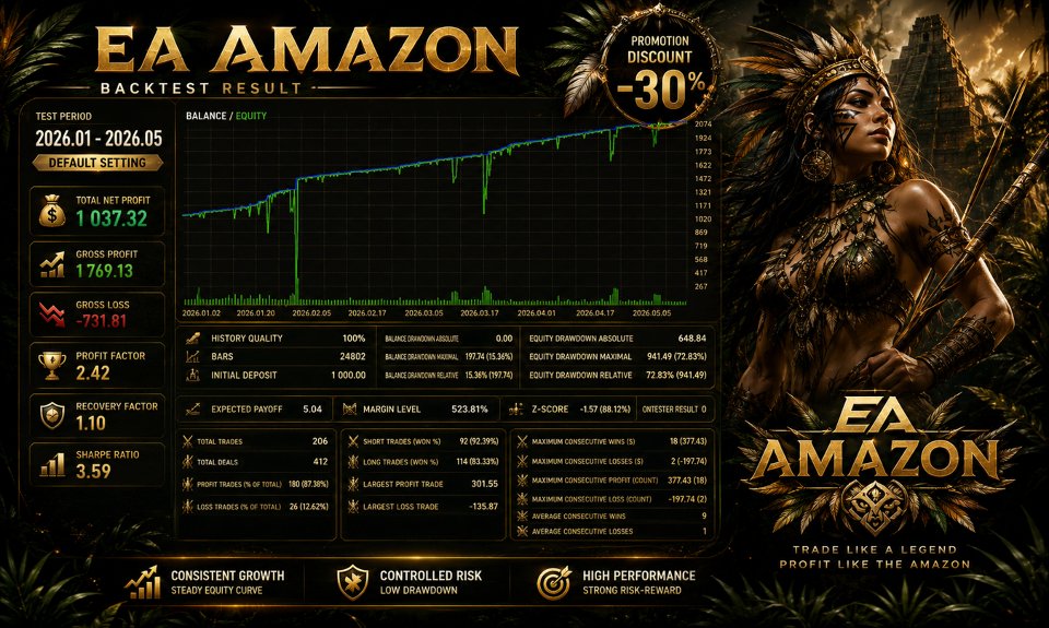 Captura de pantalla #1 Amazon Gold