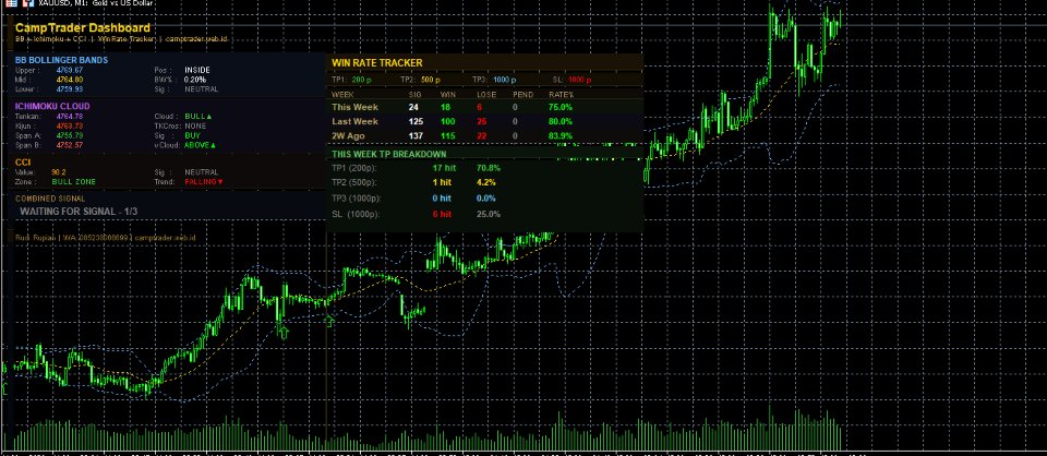 스크린샷 #1 CampTrader Dashboard