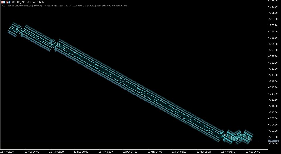 スクリーンショット #5 GDS Renko Structure