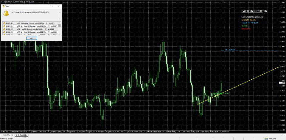 스크린샷 #3 Pattern Detector Indicator