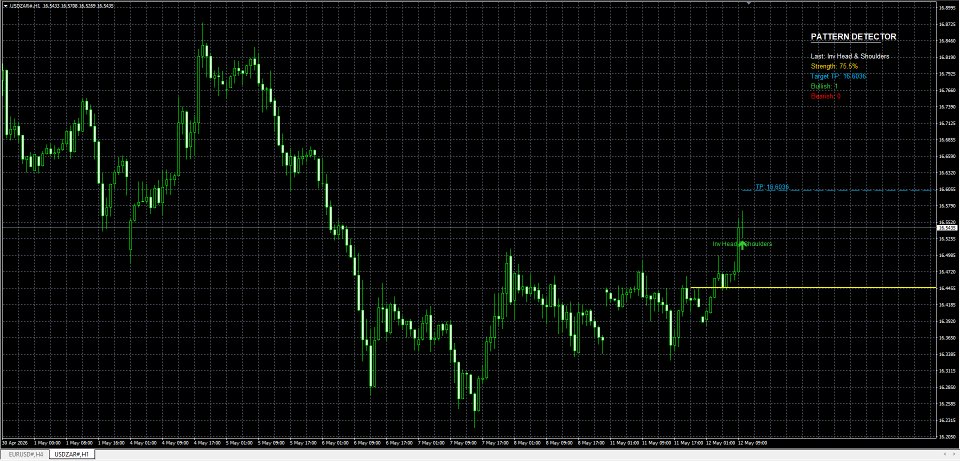 스크린샷 #2 Pattern Detector Indicator