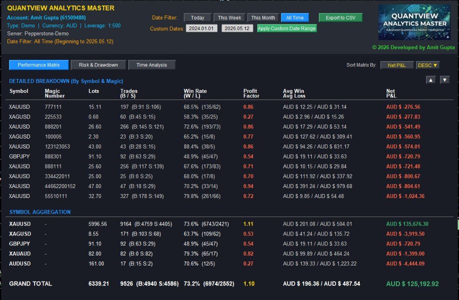 Screenshot #1 Quantview Analytics Master