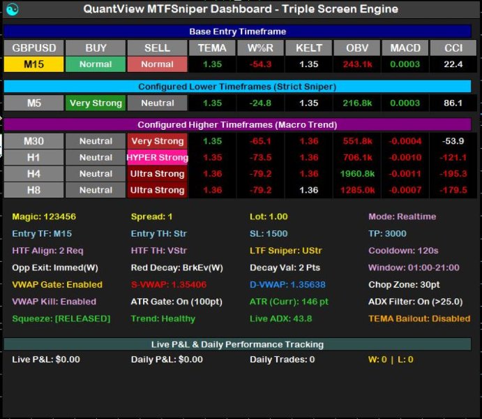 Capture d'écran #1 QuantView MTF Sniper Dashboard