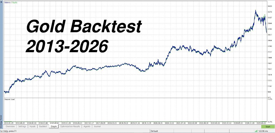 Captura de pantalla #2 Range Breakout Pulse