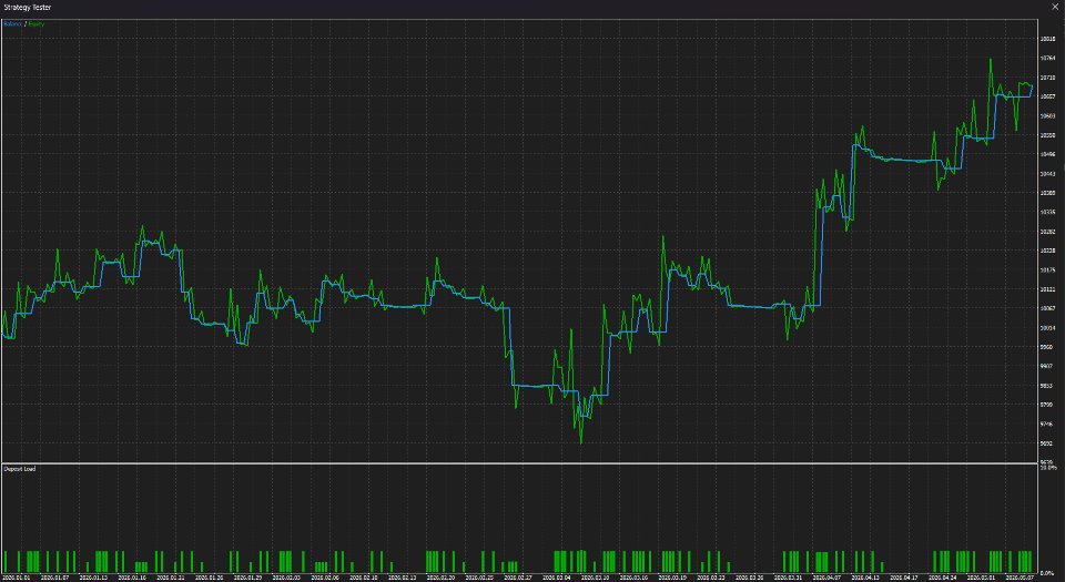 Ekran görüntüsü #2 AuroraEURUSD