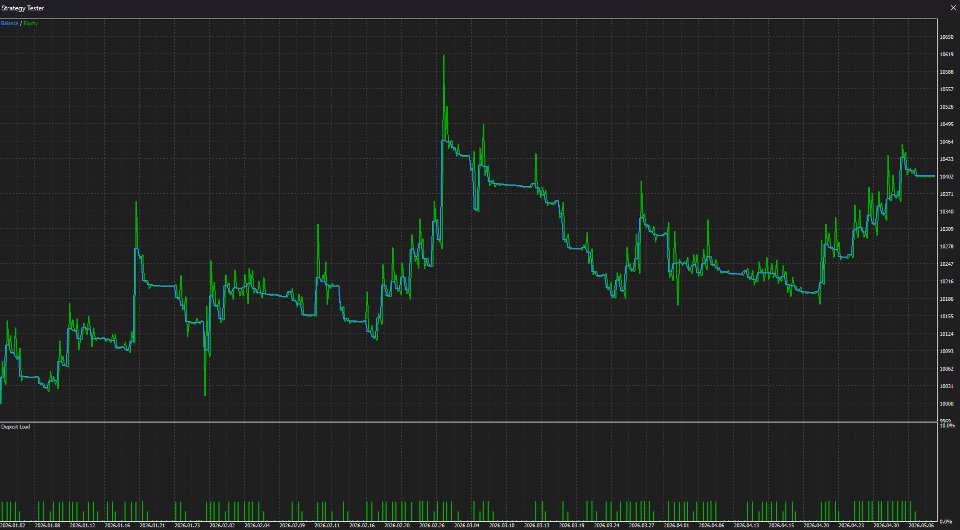 Ekran görüntüsü #6 AuroraEURUSD
