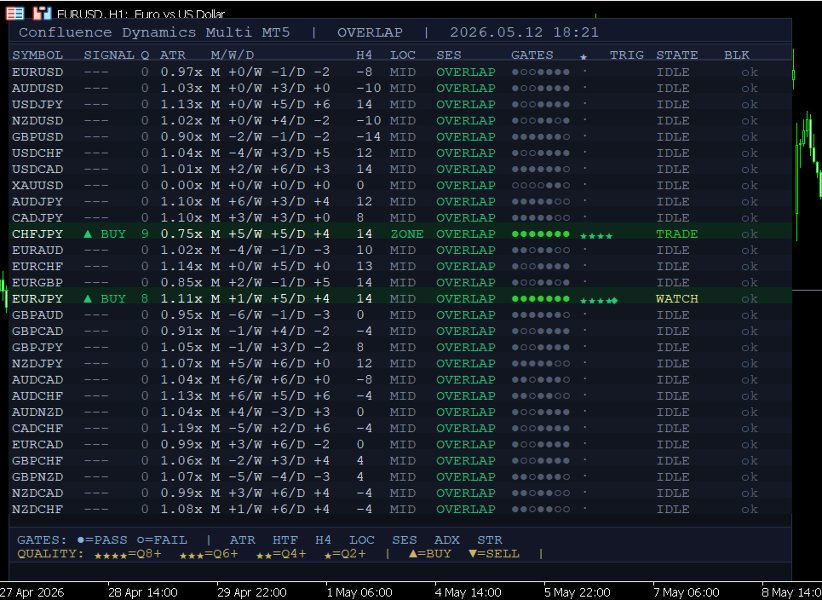 Screenshot #5 Confluence Dynamics Multi MT5