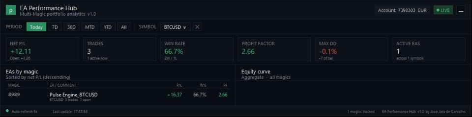 Screenshot #5 EA Performance Hub
