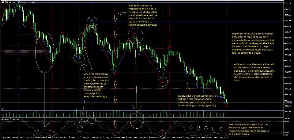 Screenshot #1 Zigzag Sync Market Structure