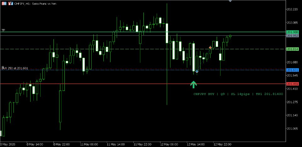 Screenshot #7 Confluence Dynamics Multi MT5