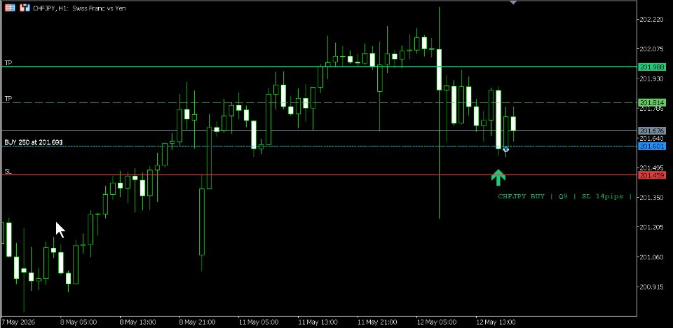 Screenshot #6 Confluence Dynamics Multi MT5