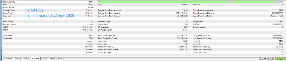 Screenshot #2 VolFire MT4