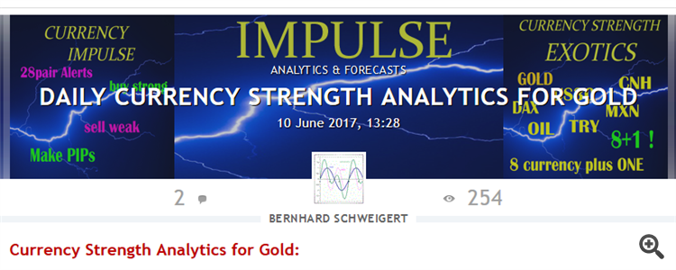 Analytics for Gold: 
