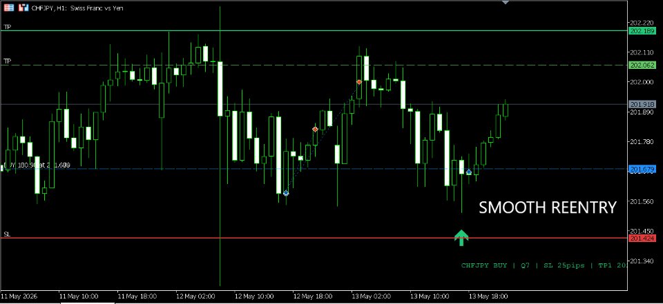 Screenshot #8 Confluence Dynamics Multi MT5