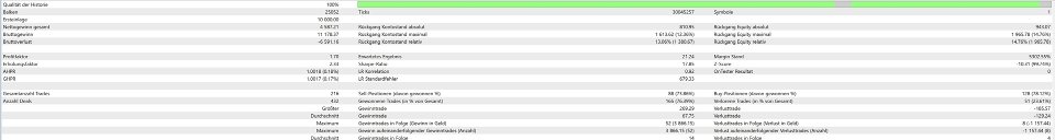 스크린샷 #4 Gold PullBack