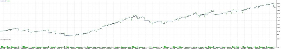 스크린샷 #3 Gold PullBack