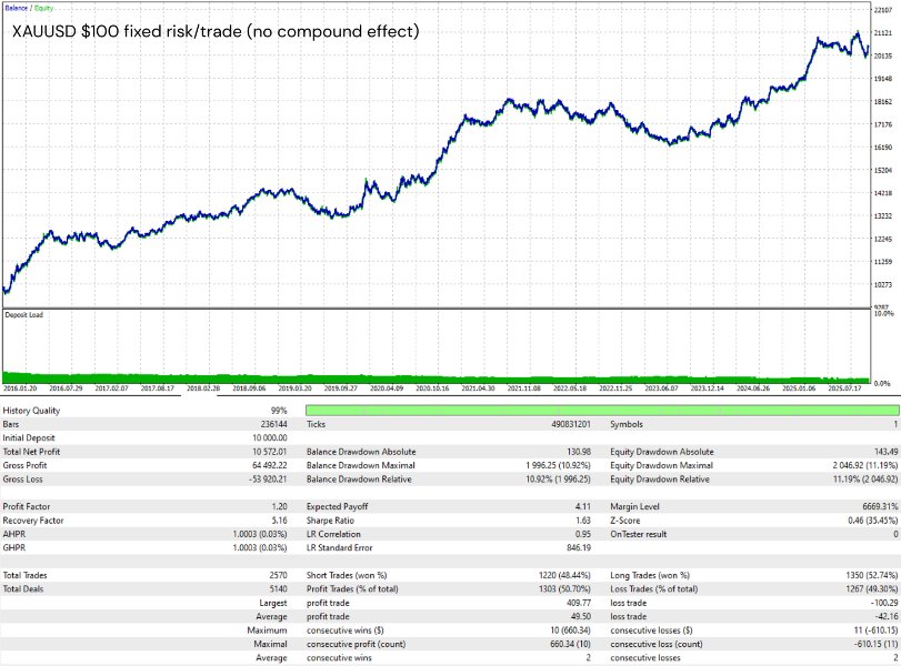 Imagens #5 Modular Range Breakout EA